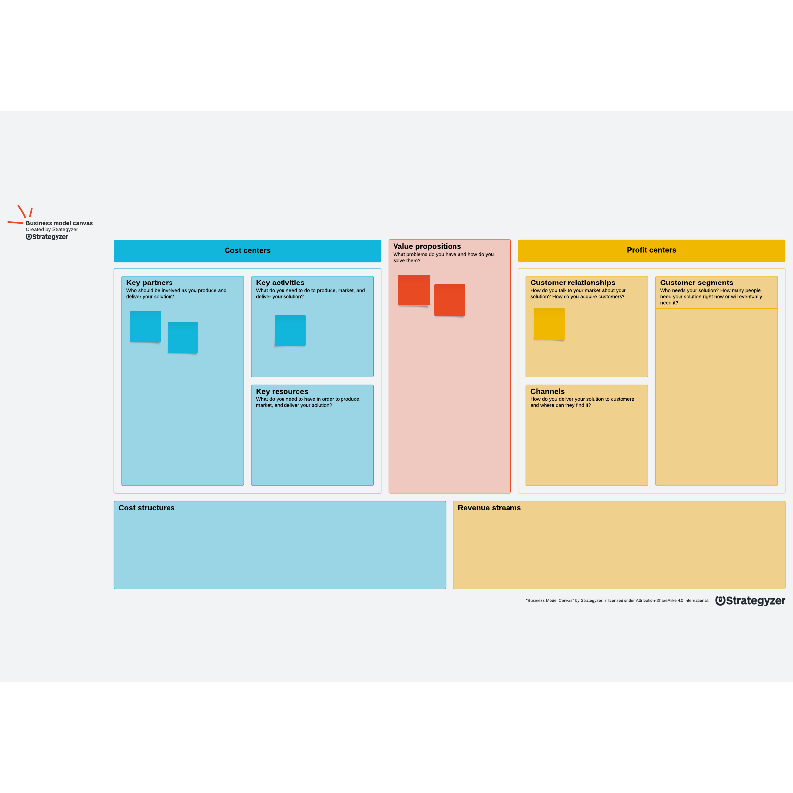 Business Model Canvas Template Lucidspark Welcome To The Neos